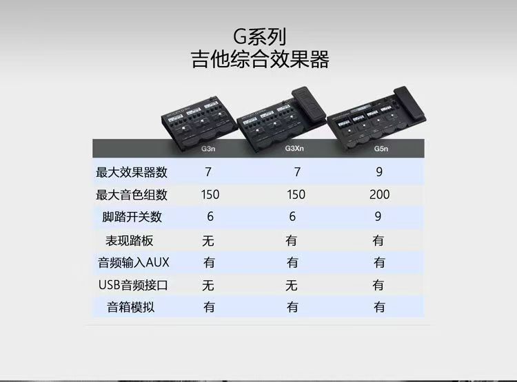 2026 ZOO M G3XN อุปกรณ์เอฟเฟกต - Musical Instrument Zoo บทวิจารณ์และราคา